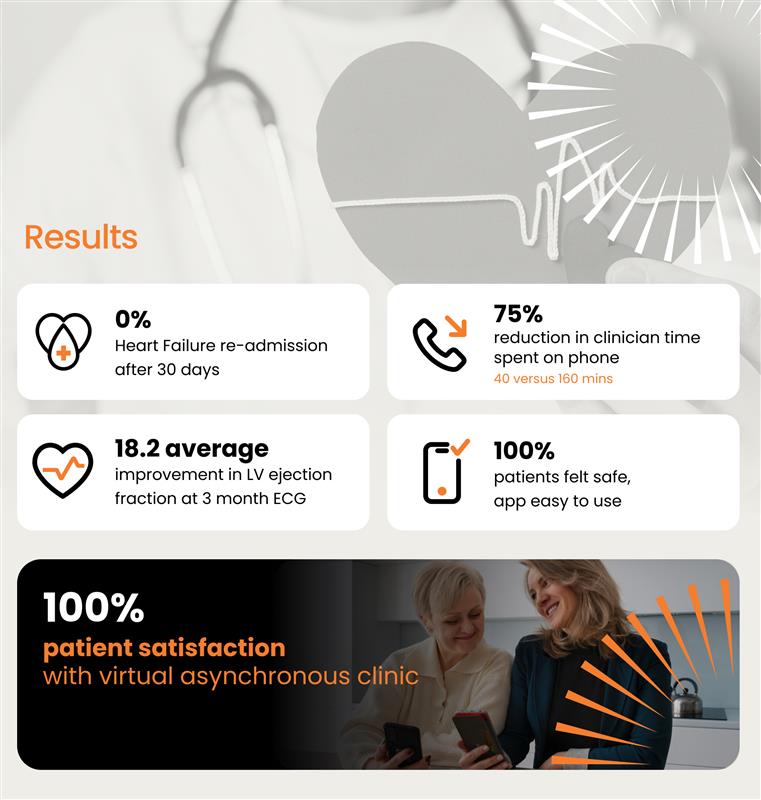 HR-rEF Results Graphic